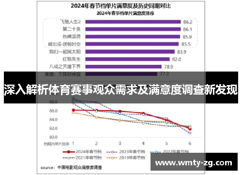 深入解析体育赛事观众需求及满意度调查新发现